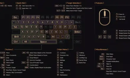 Throne & Liberty Keybinds: Mouse & Keyboard Shortcuts