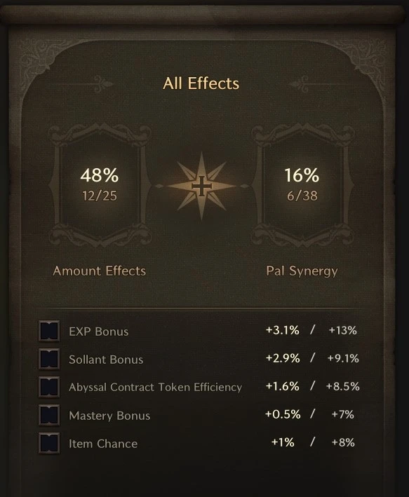 Amitoi Pal Synergy Total Effects Amitoi Pal Synergy Total Effects